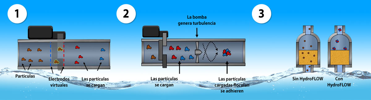 Filtración1